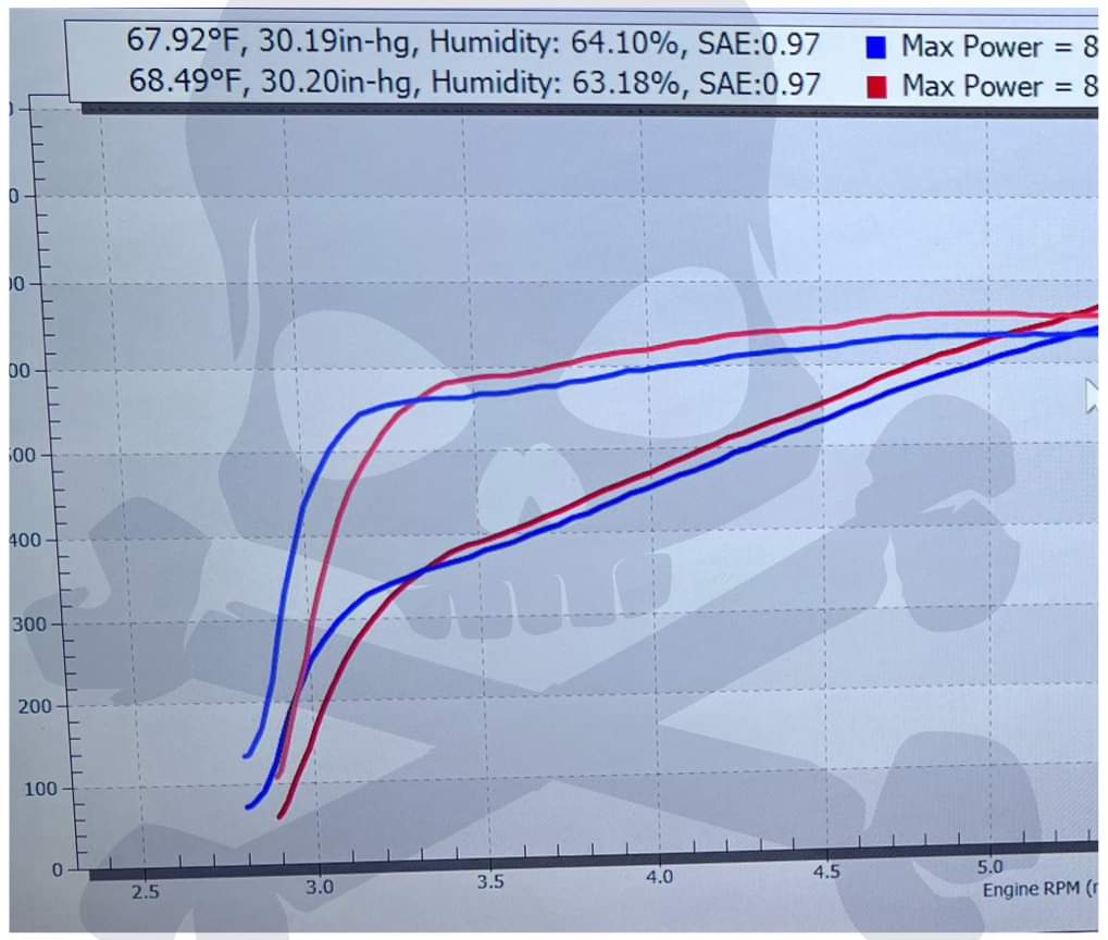 S650 Mustang Dyno Results Are In! Whipple Supercharged 2024 Mustang GT (Manual) 1000000834