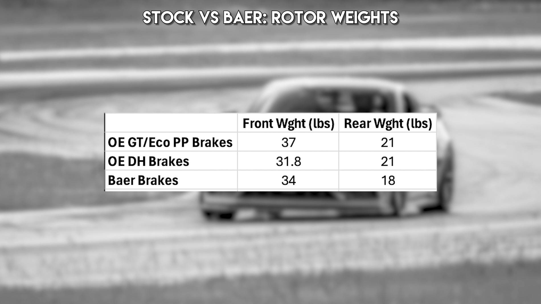 S650 Mustang 2024 Mustang Baer Eradispeed+ Rotors TESTED | 60-0 Braking & Road Course & More 13