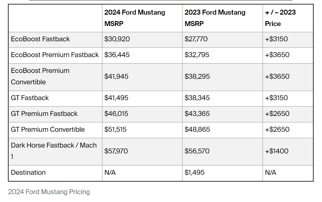 S650 Mustang 💵 Official: 2024 Mustang U.S. Pricing Starts at $32,515 and Dark Horse Priced at $59,565 1677606133548