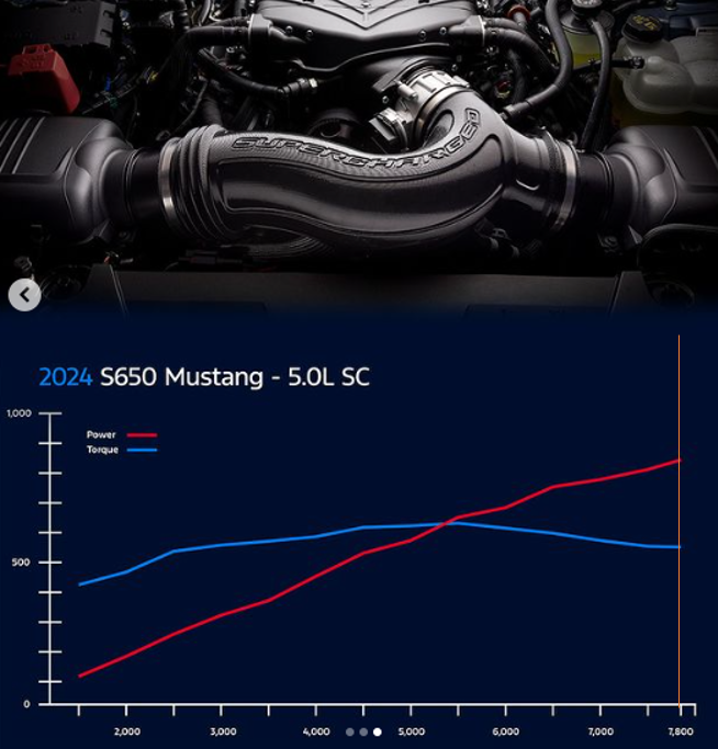 S650 Mustang New 2024 Mustang FP800S Ford Performance Street Packages Add Power, Suspension and Aero 1698779341779