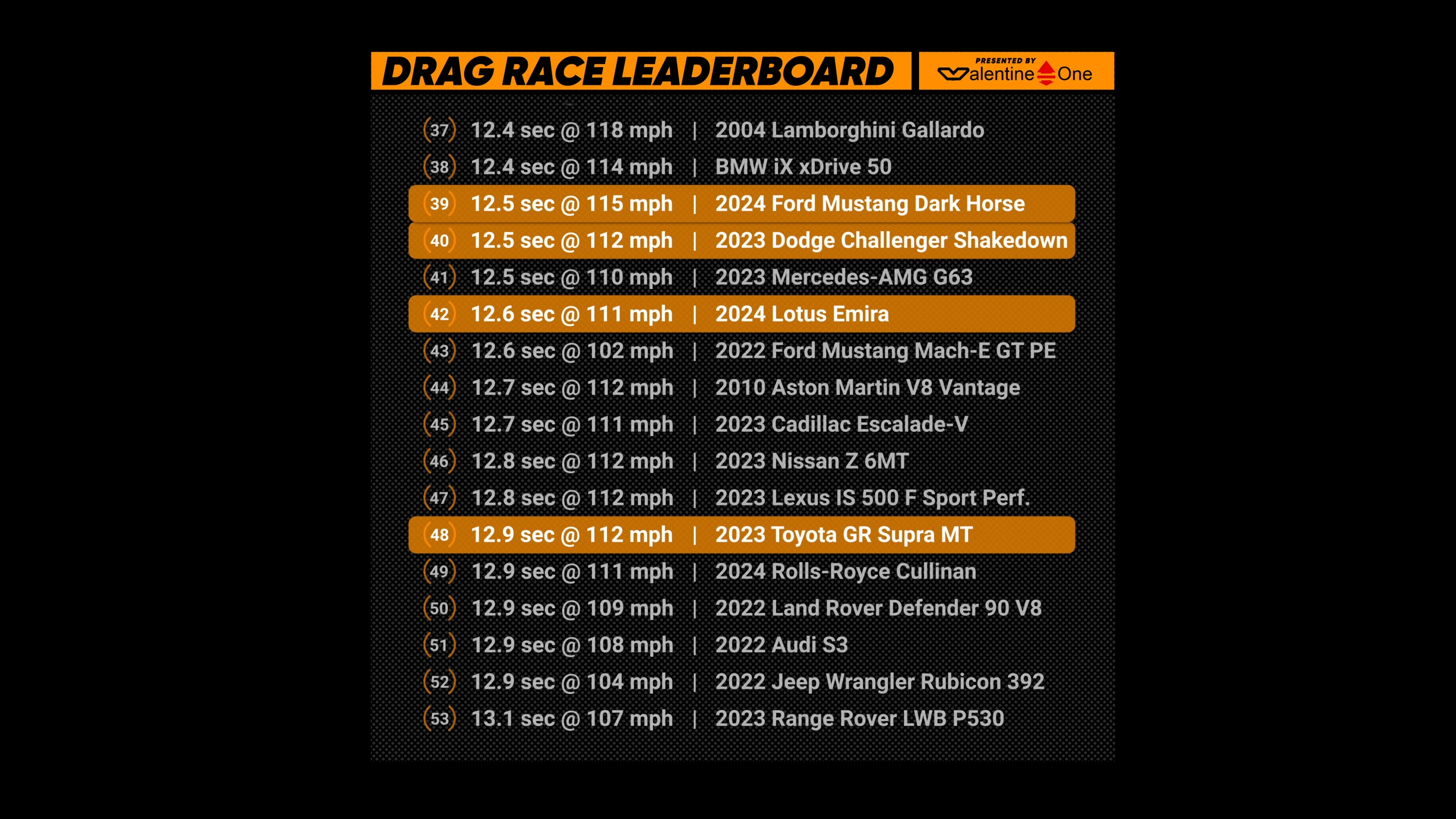 S650 Mustang Drag Race: Dark Horse vs Lotus Emira, M2, Supra, Camaro, Challenger 1699581754813