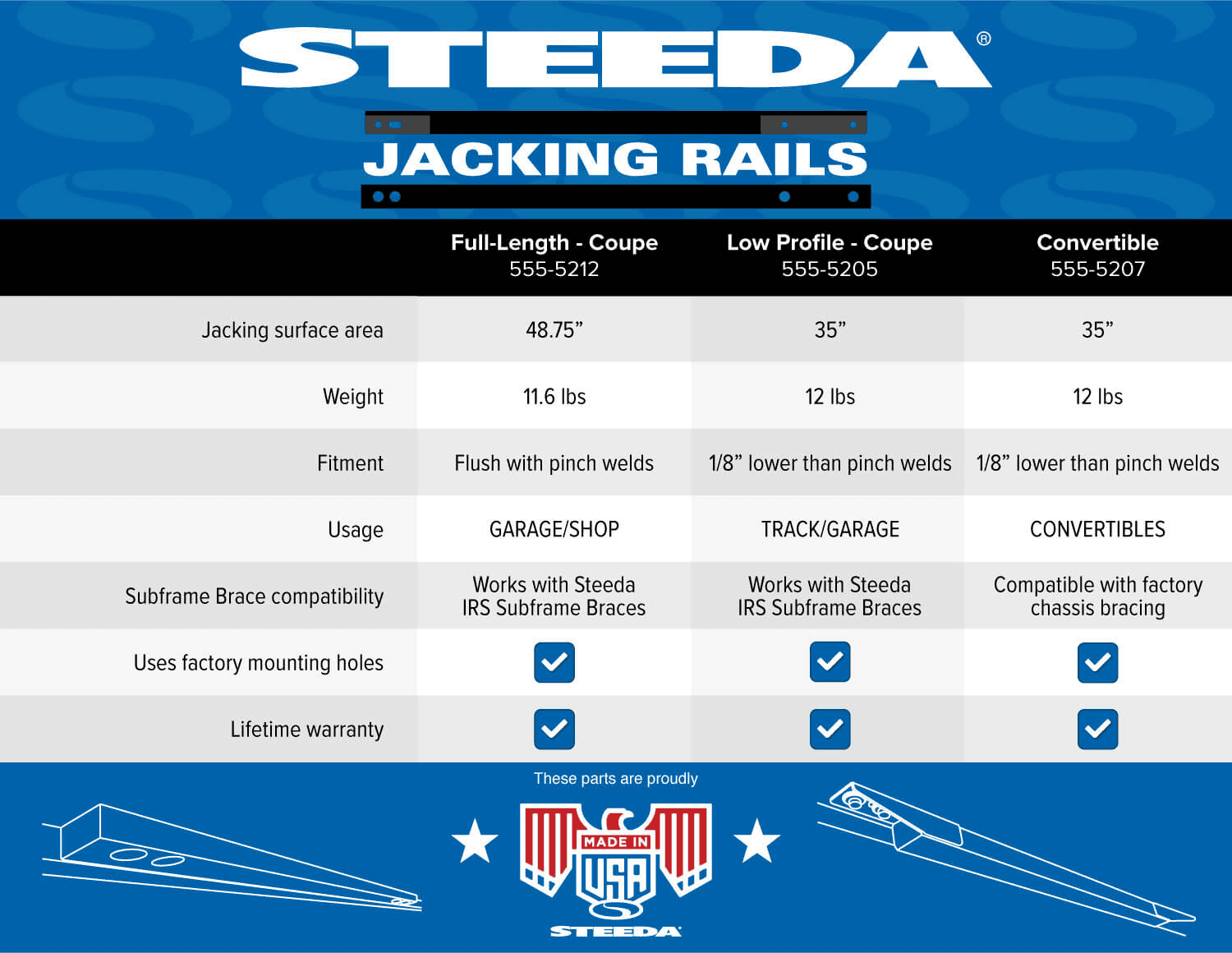 S650 Mustang Make Working On Your Mustang Easier with Steeda Jacking Rails! | Review & Install 1699839398307