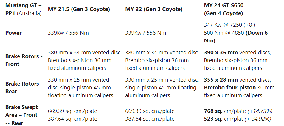 S650 Mustang Spare Tyre solutions 1700007271689