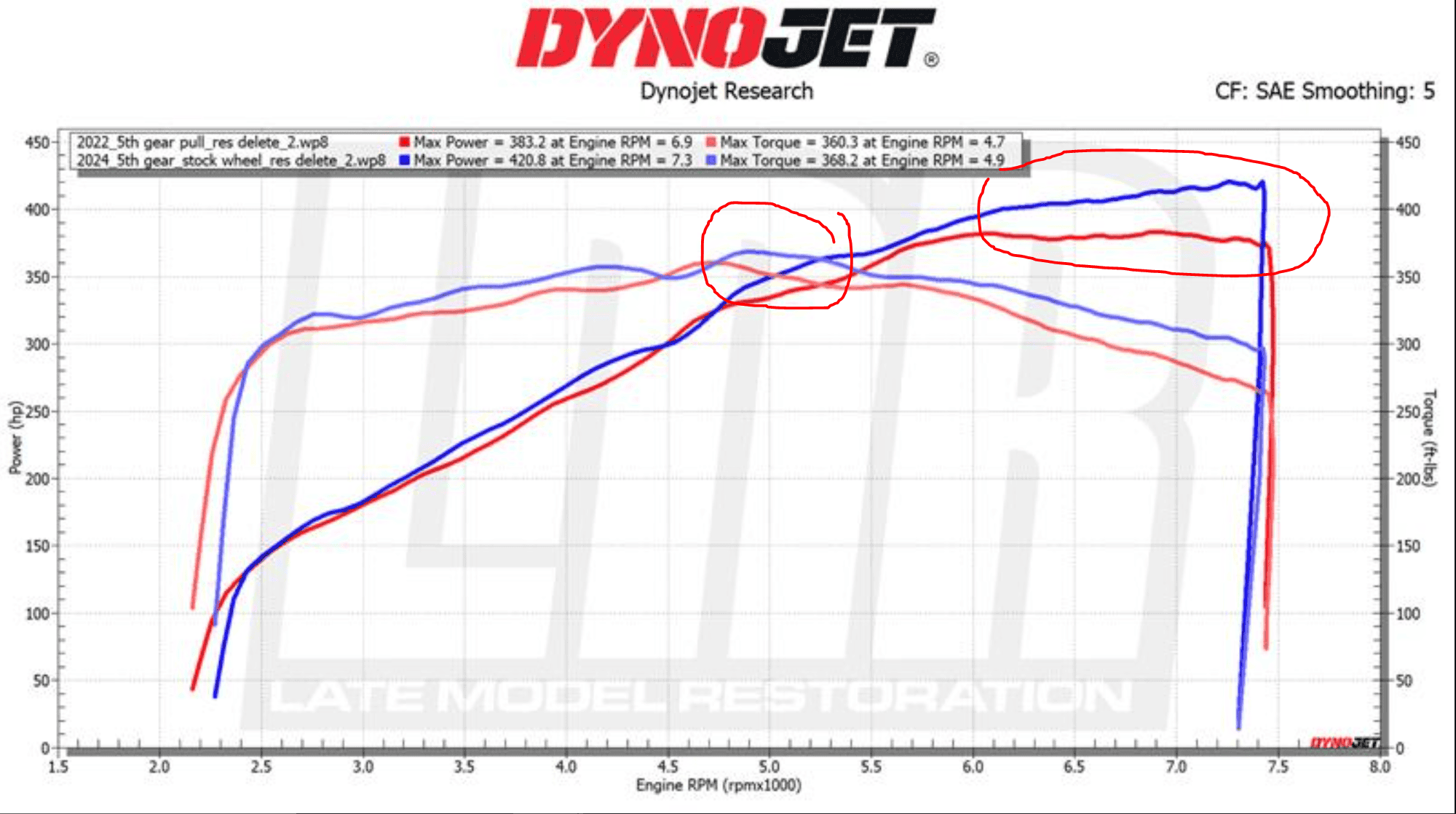 S650 Mustang S650 Coyote V8 Power Band? 1703914410805