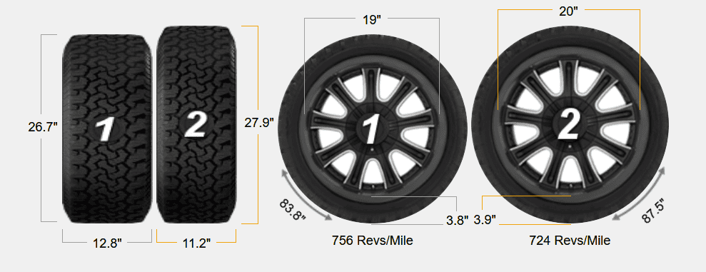 S650 Mustang 20x10 Tire Size Help 1706190929875