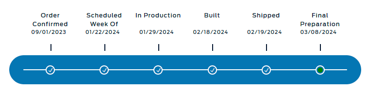 S650 Mustang 2024+ Mustang S650 Orders Tracking List & Stats [Enter Yours!] 1709994567629