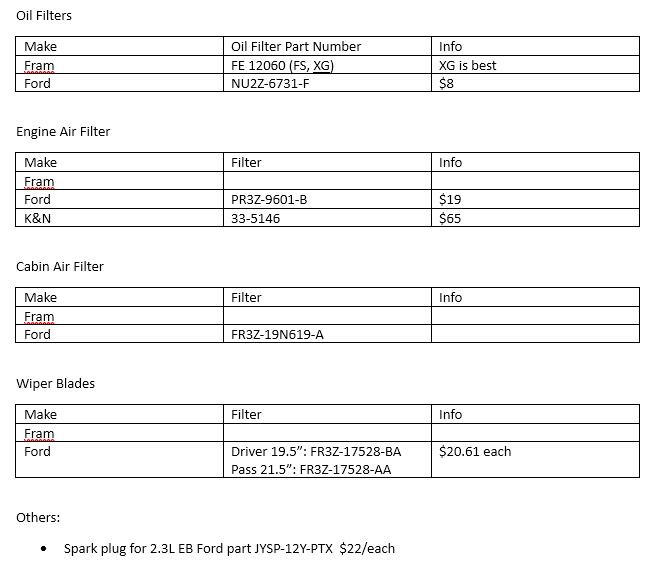 S650 Mustang Aftermarket Filter Part Numbers for S650 Ecoboost 2.3L 1735934165331-py