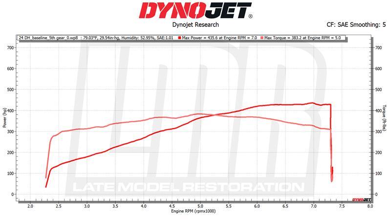 S650 Mustang We Added A Ford Performance Supercharger To Our Dark Horse + DYNO 1740143321502-u2