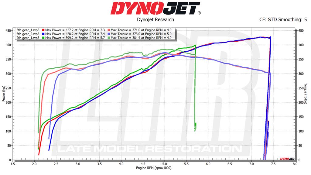S650 Mustang LMR's 2024 Mustang GT 10R80 Dyno Results 2024-mustang-gt-dyno_5ae74462