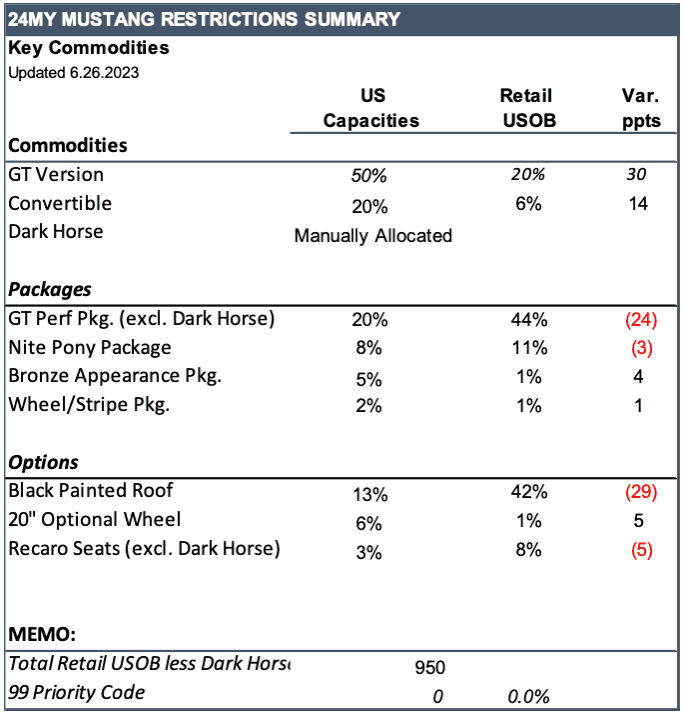 2024-mustang-key-commodity-constraints.png