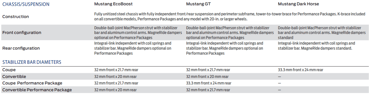 S650 Mustang Heavier Front Sway Bar 2024 MUSTANG STABILIZER BAR SPECS