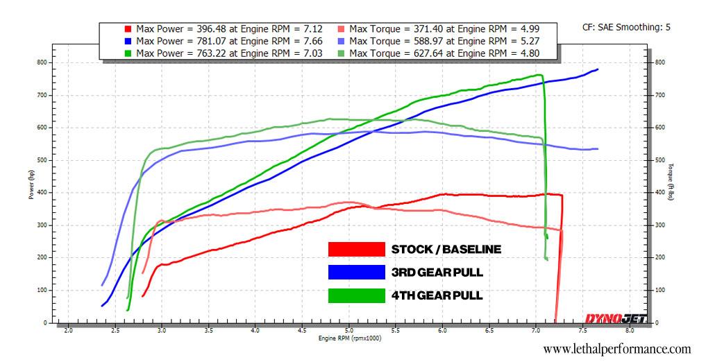 2024mustangGT_dyno_whipple.jpg