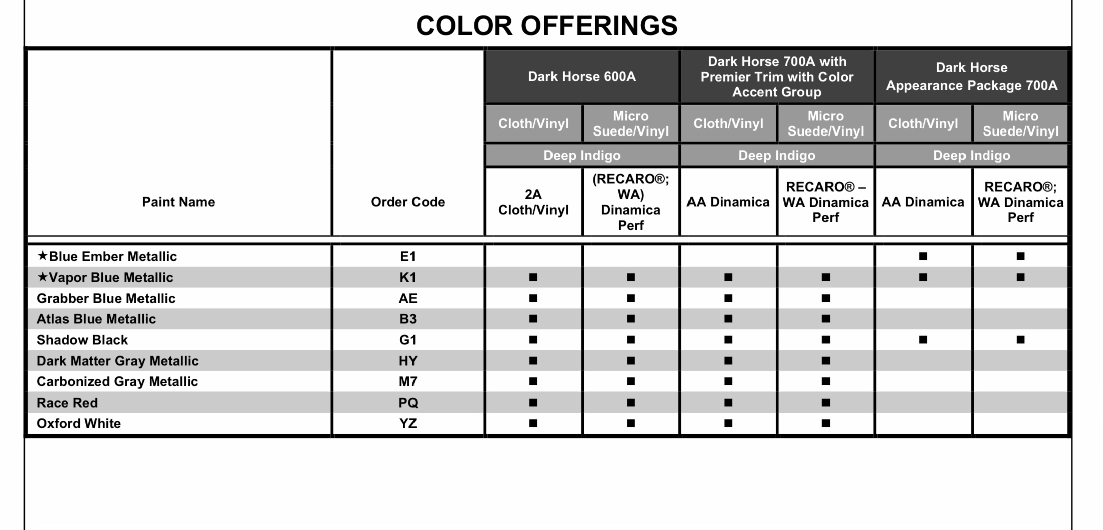 S650 Mustang Latest 2024 Mustang Order Guide and Price List (w/ MSRP & Invoice)! 6079BE0E-AF38-4061-BCE1-7E47E9F81FD7