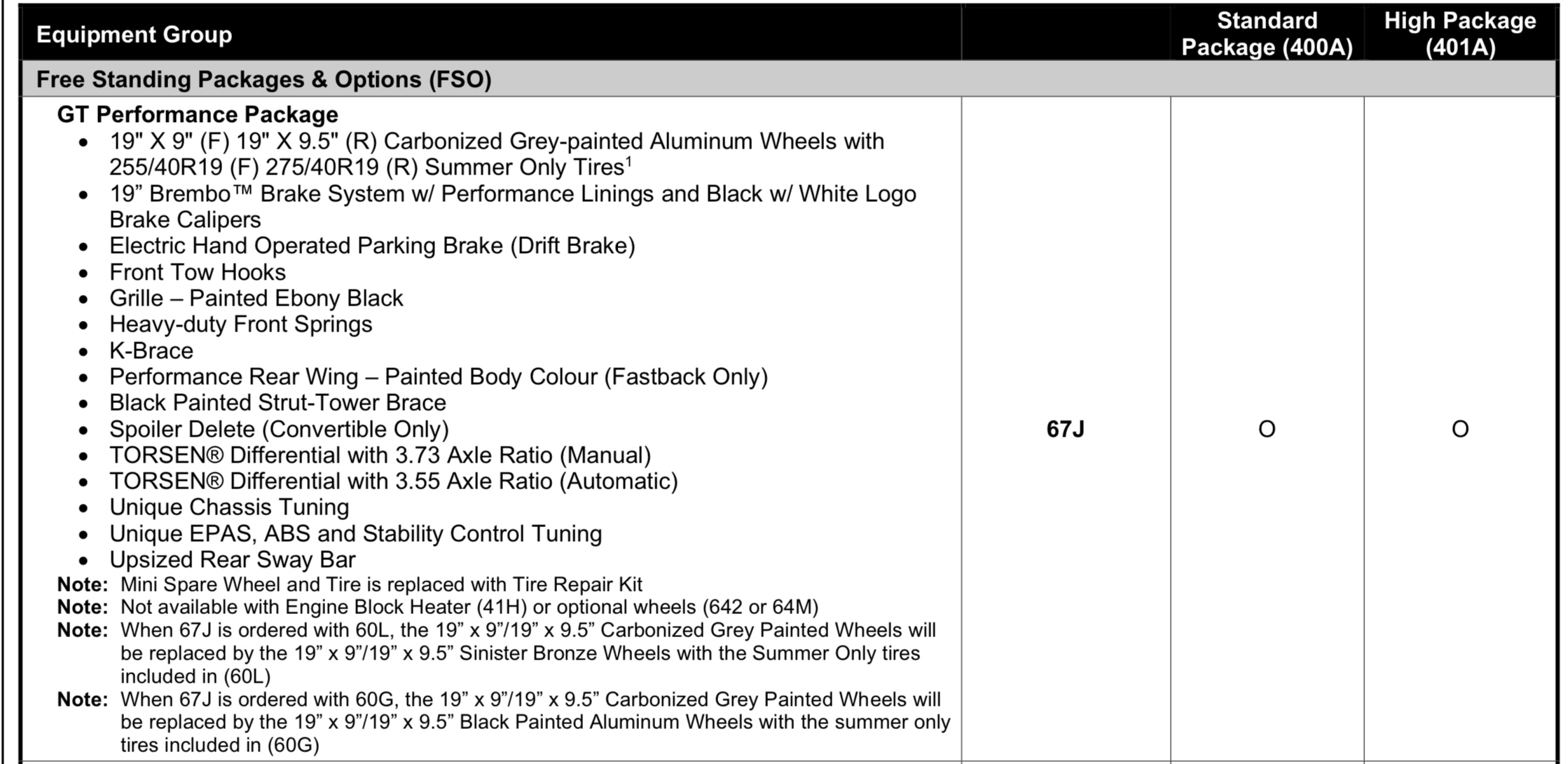 S650 Mustang Latest 2024 Mustang Order Guide and Price List (w/ MSRP & Invoice)! 8585EFF1-0DF3-4944-86C0-82C90113DB7C