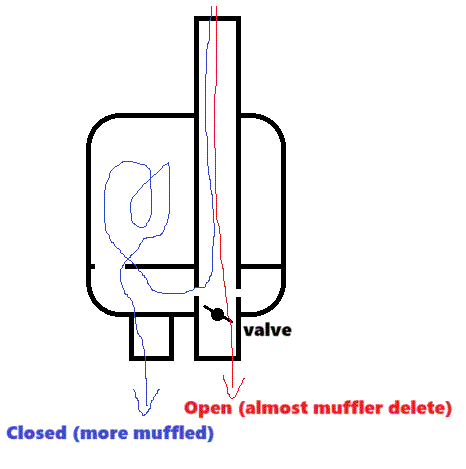 S650 Mustang Is active exhaust just a variable muffler delete? AE