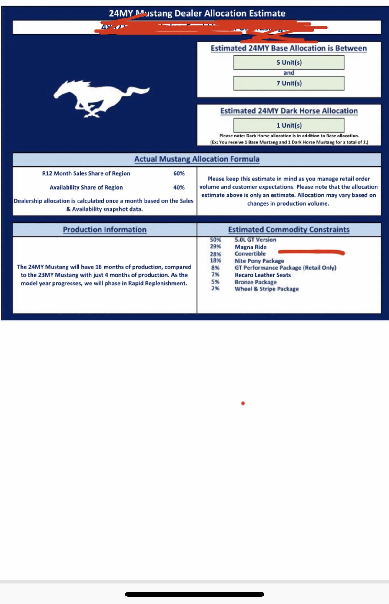 S650 Mustang Latest Mustang Production Key Commodity Constraints (8/18/23) B001D443-6C00-4B48-A730-BF901F4C96FF