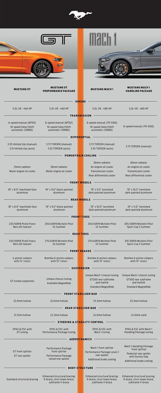 brochure gt versus mach 1.jpg