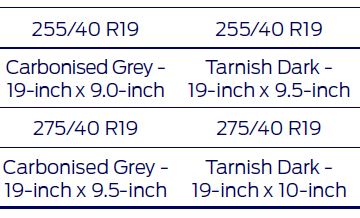 S650 Mustang MY24 AU GT Differences Capture.JPG