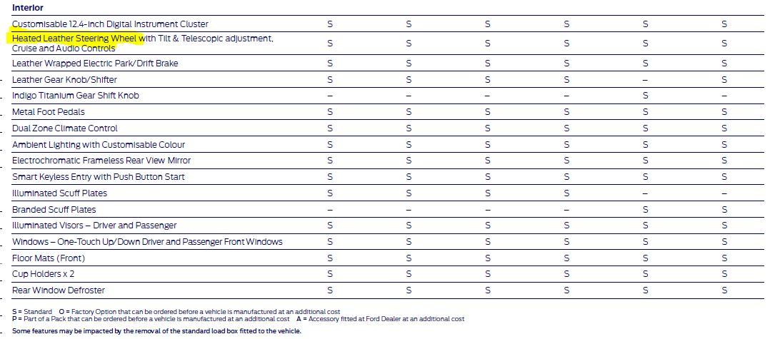 S650 Mustang 2024 Mustang Australia (AU) Pricing and Timing Schedule Capture.JPG