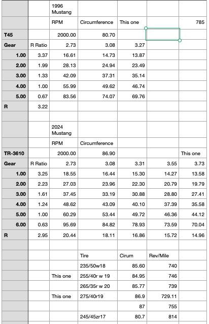 S650 Mustang MT82 D4 Gear ratios Car Ratio sheet