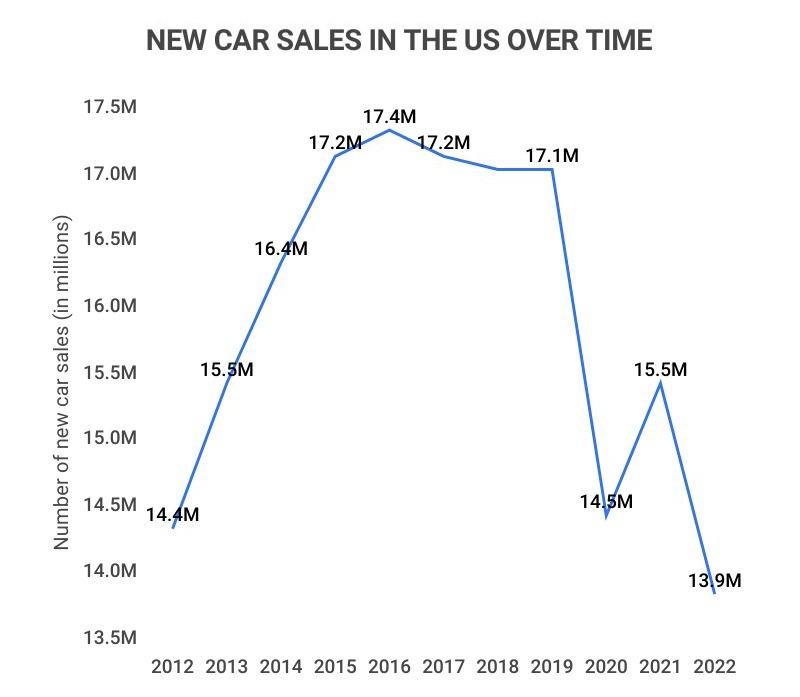 S650 Mustang 2024 mustang the problem with expectations car sales
