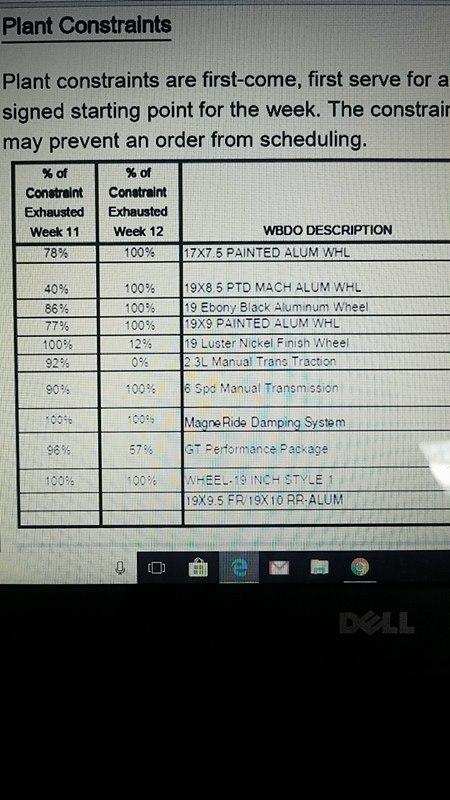 S650 Mustang Automatic COTUS Checker Constraints