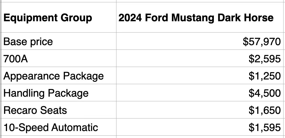 S650 Mustang 2024 Mustang Dark Horse PRICING Leaked: $57,970 Base MSRP 💵 darkhorse-pricing-2024-mustan