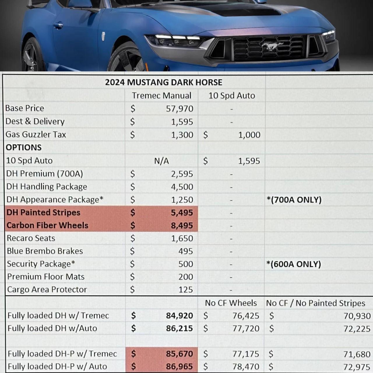 S650 Mustang Latest 2024 Mustang Order Guide and Price List (w/ MSRP & Invoice)! DH price overview