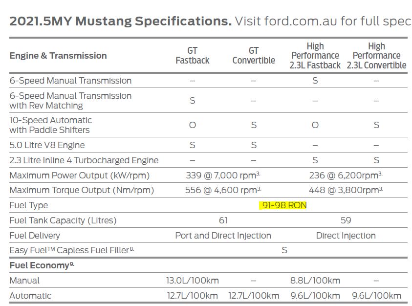 S650 Mustang MY24 AU GT Differences FN.JPG