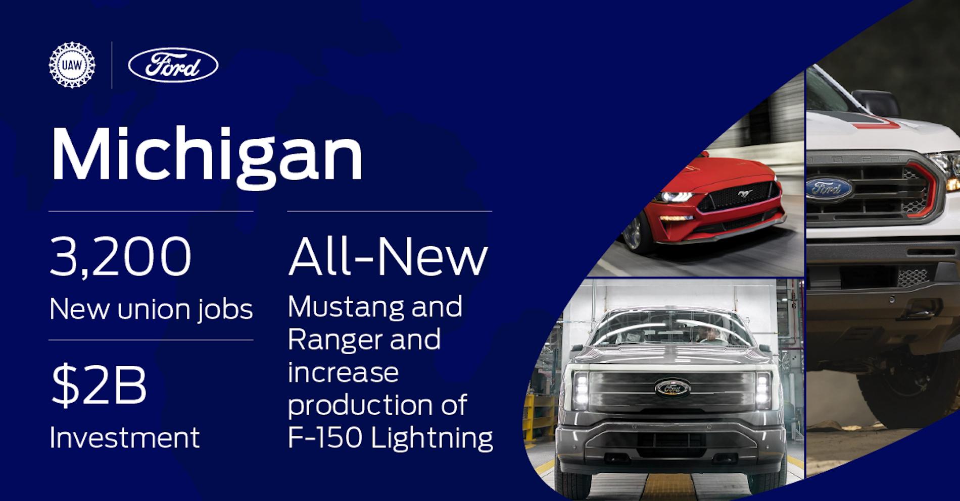 S650 Mustang Ford Announces 6,200 New Jobs & Upgrading Plants to Deliver Electric Vehicles & 7th Gen Mustang Coupe ford-economic-announcement_02-