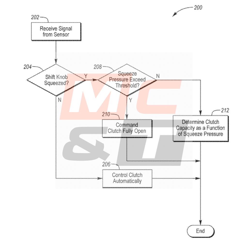 S650 Mustang S650 Mustang may get transmission with electronic clutch system and shifting via manual shifter Ford-Motor-Company-Electronic-Clutch-Patent-3
