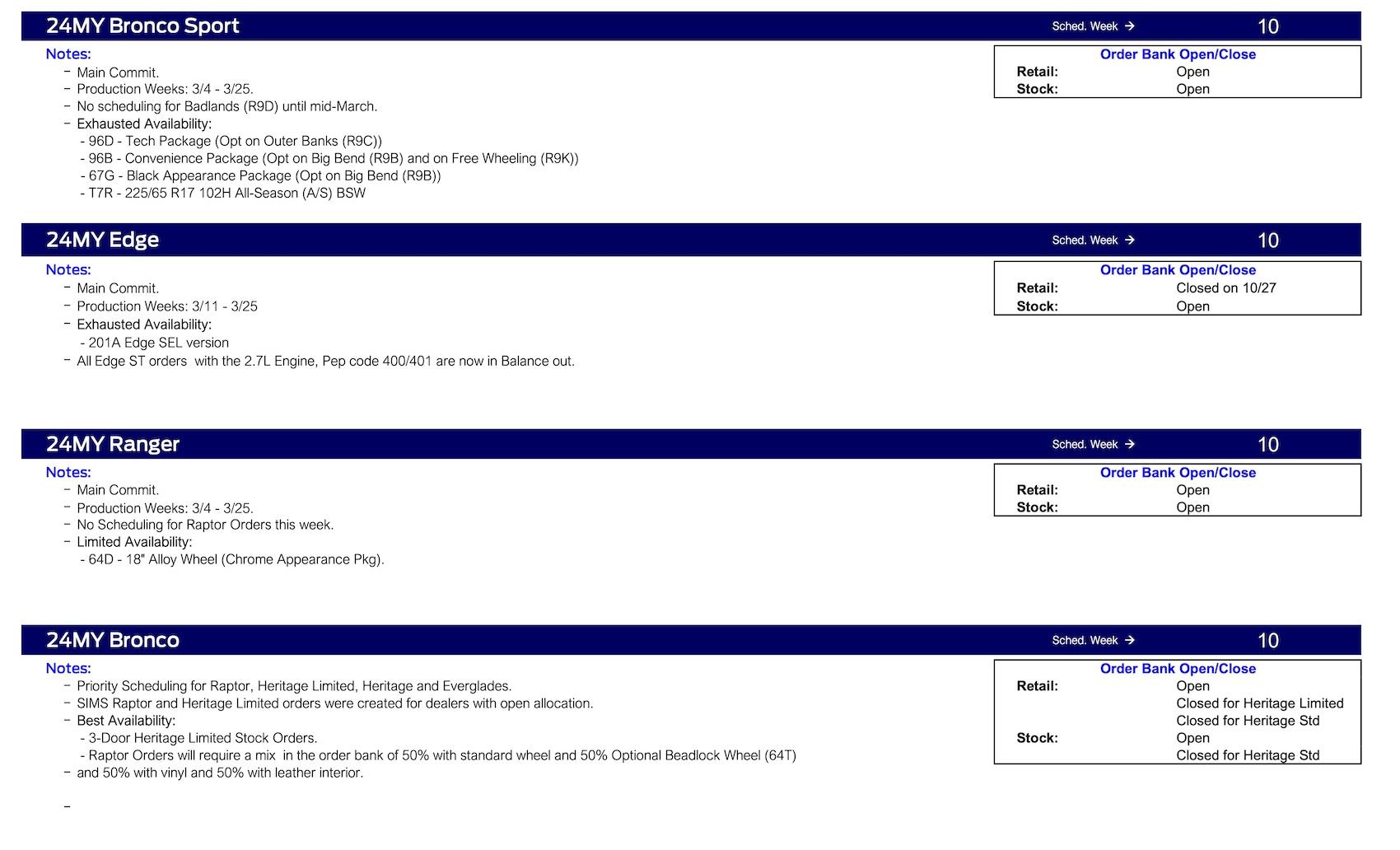 S650 Mustang 2024 Mustang Main Commit Scheduling This Week (1/25/24) for Production Weeks 3/4 - 3/25 Ford Scheduling Notes - 1.22.24-12
