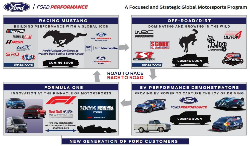S650 Mustang Ford Teases Mystery Mustang Racing Vehicle ford-strategic-global-motorsports-program_100873956_l copy