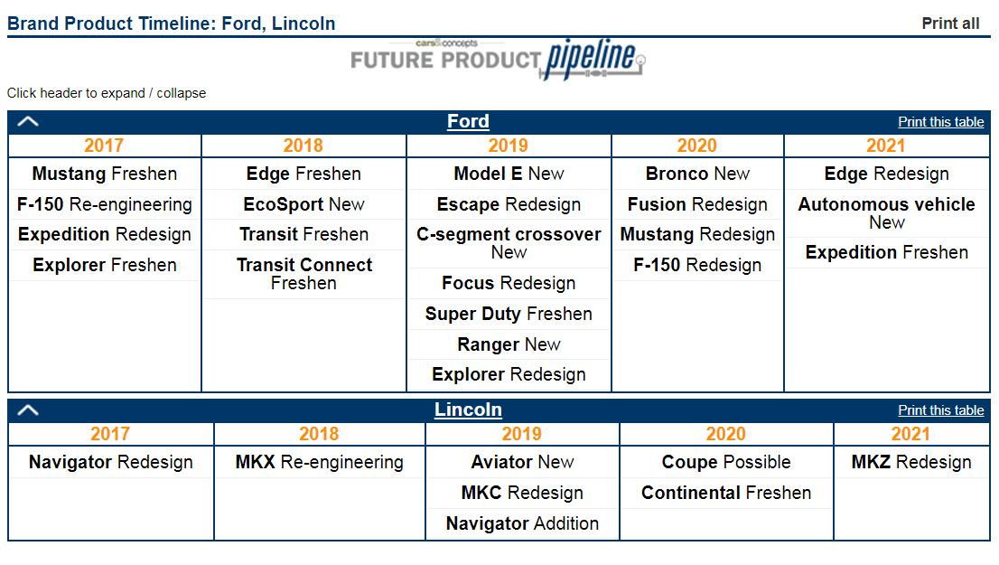 S650 Mustang Mustang Hybrid (S650) Announced, Debuts in 2020 future