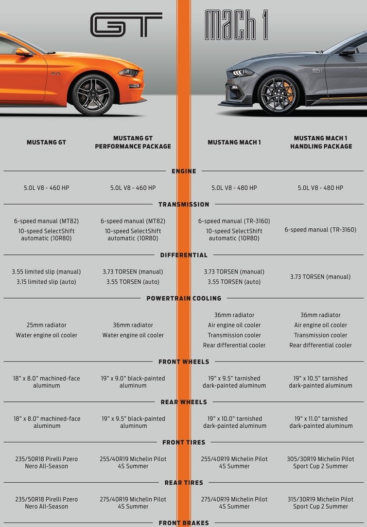 S650 Mustang GT or Dark Horse? (The Important Differences) gt mach 1 001