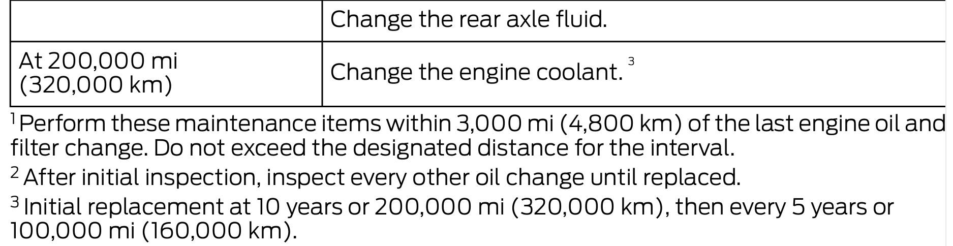 S650 Mustang 200,000 mi Coolant and 150,000 mi transmission fluid maintenance interval IMG_0206