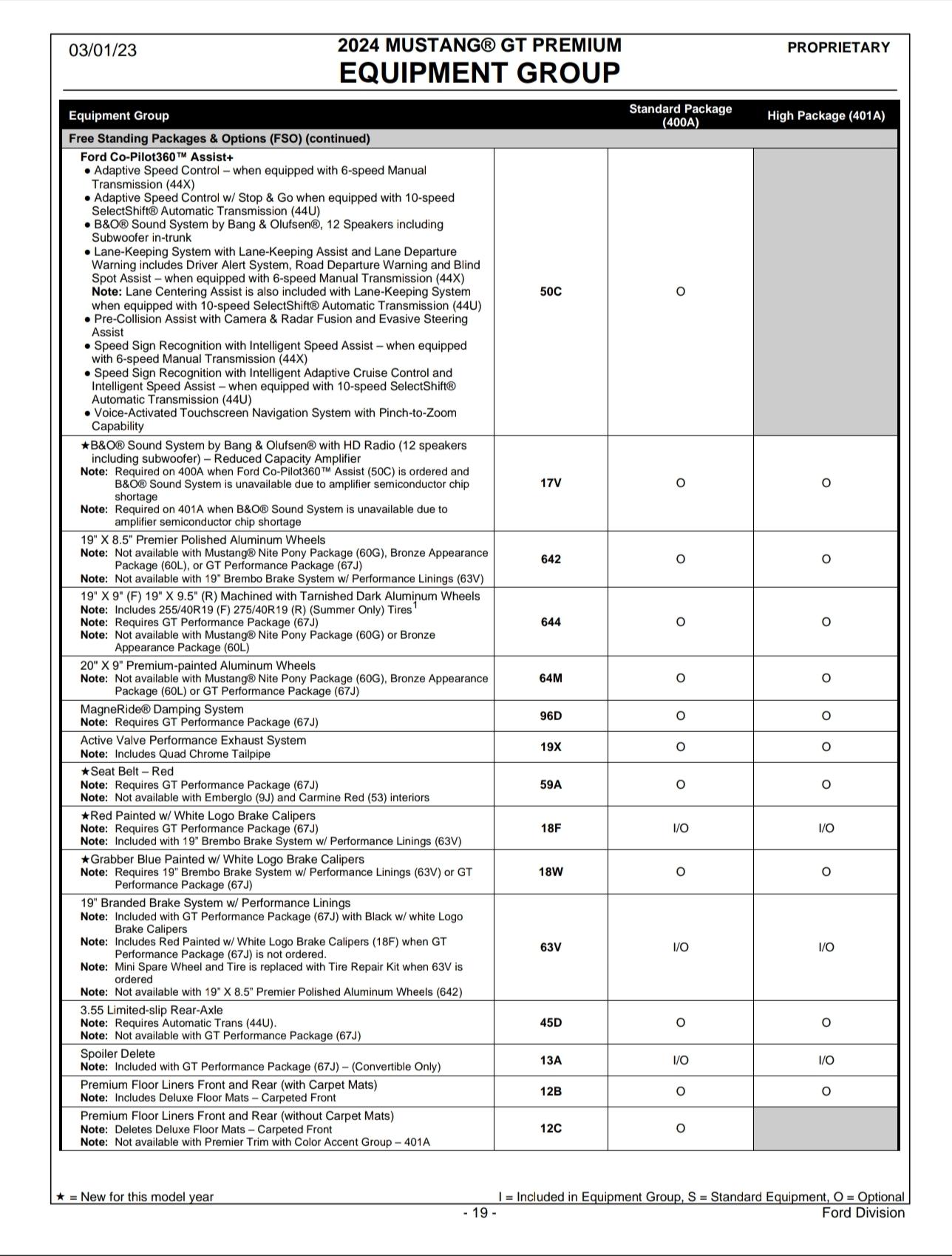 S650 Mustang 2024+ Mustang S650 Orders Tracking List & Stats [Enter Yours!] IMG_20230403_212700