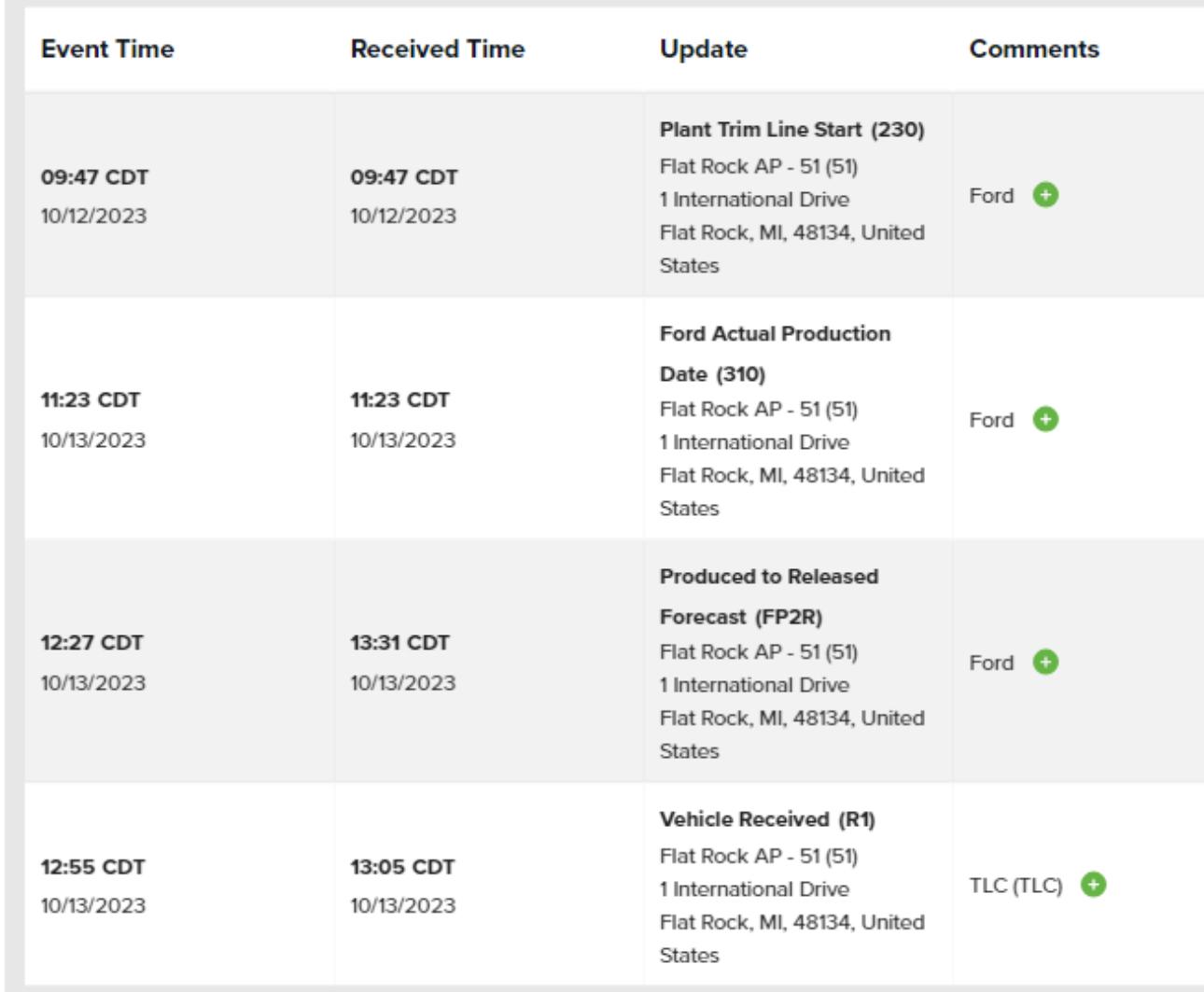 S650 Mustang BUILT & SHIPPED !! Tracker update 2023: What's your status? IMG_4298