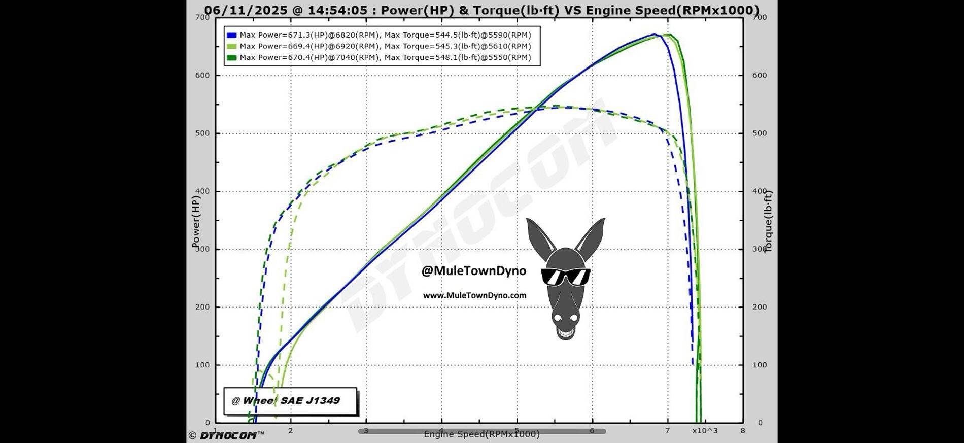 S650 Mustang Whipple installed IMG_4395