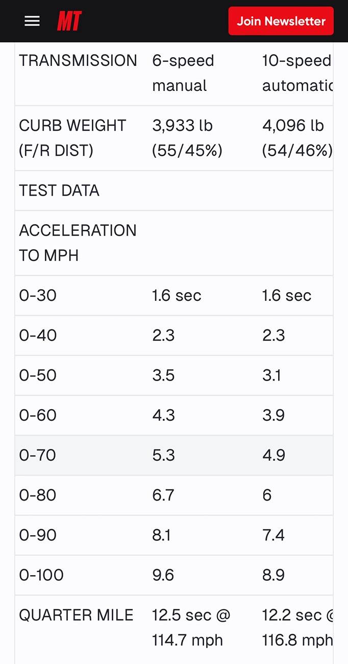 S650 Mustang No more Performance pack and Magnaride on Ecoboost 2024.  WHY? IMG_4815