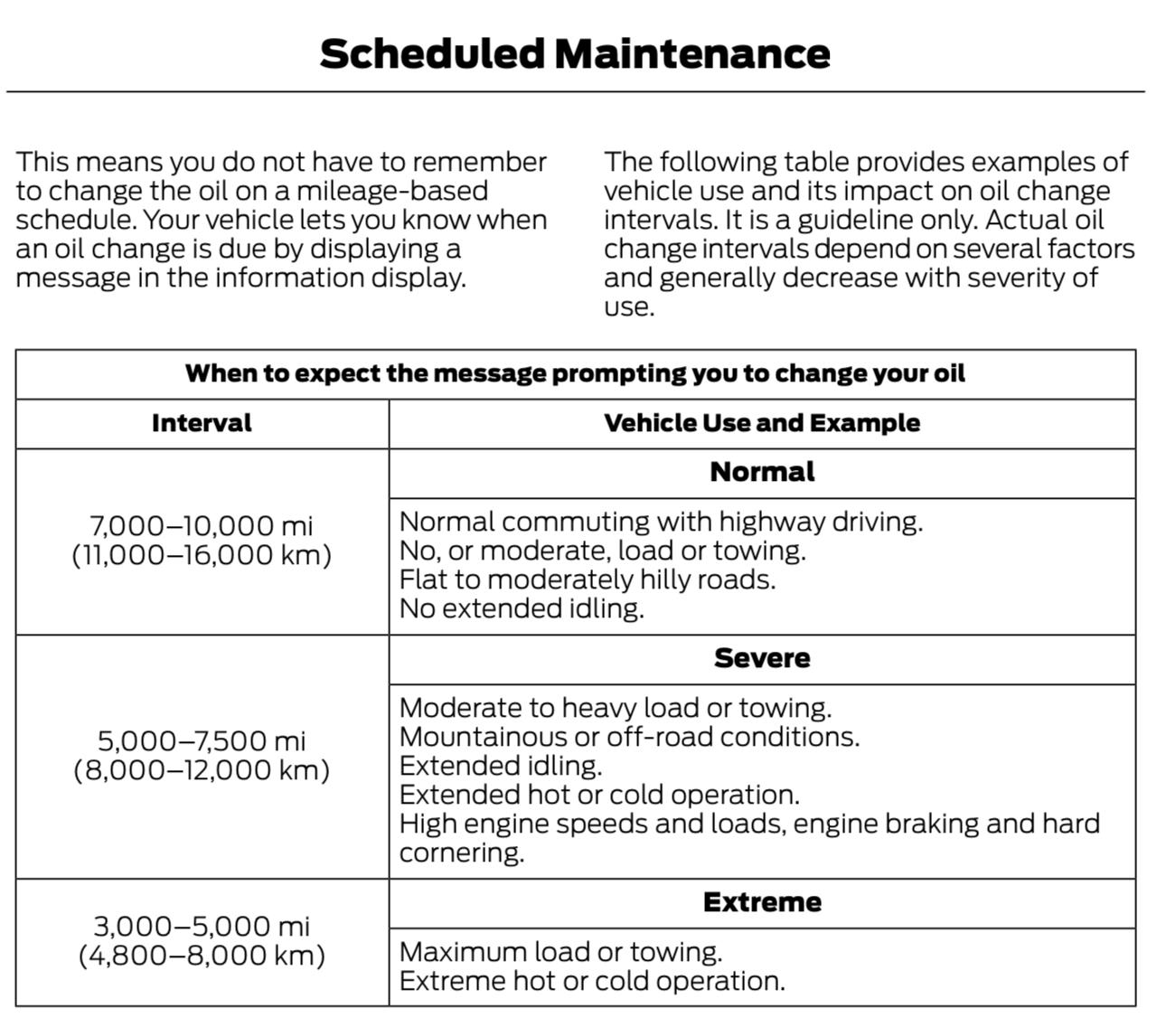 S650 Mustang Explain the 1,000 mi oil change to me IMG_4855