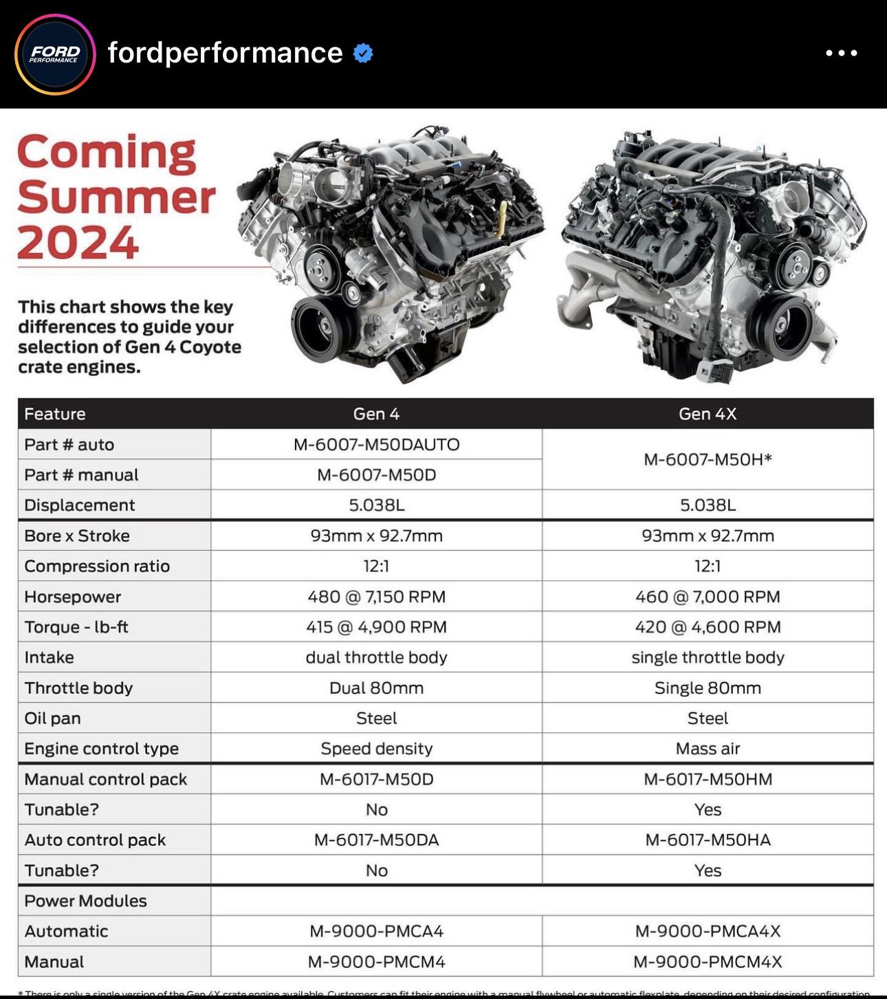 S650 Mustang Gen 4 Coyote 5.0L V8 Specs & Photos (S650 Mustang) IMG_4925