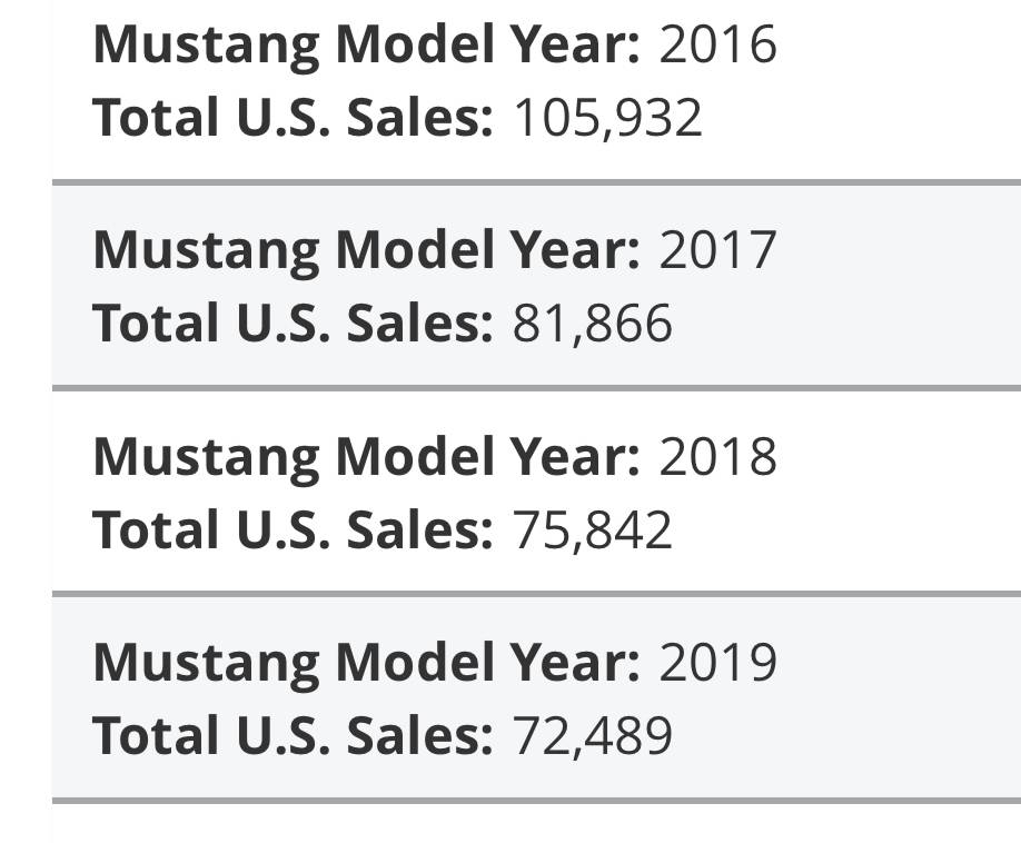 S650 Mustang Another dire sales report [ADMIN WARNING: NO POLITICS] IMG_6129