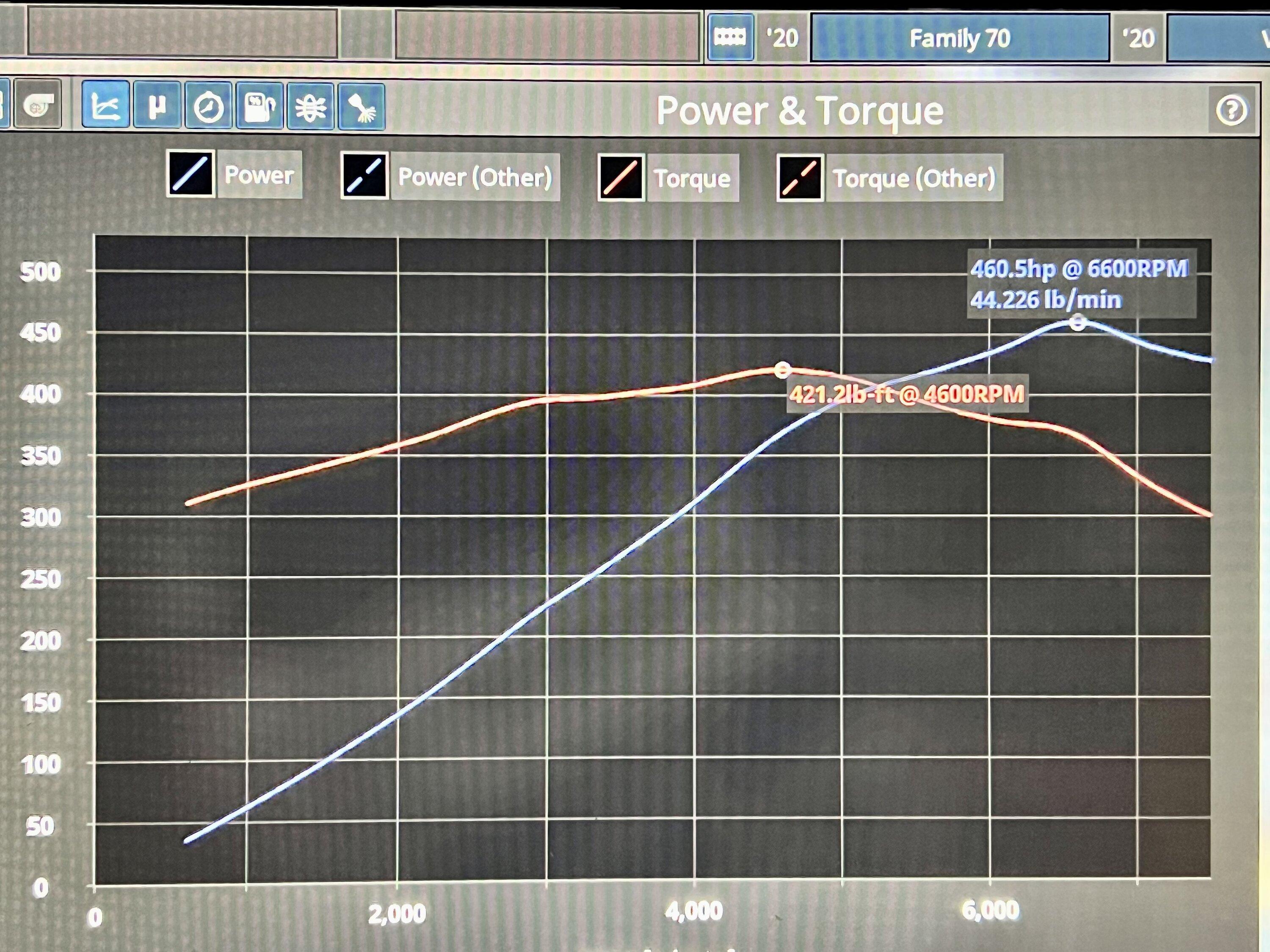 S650 Mustang Gen 4 coyote power curve simulated IMG_6584