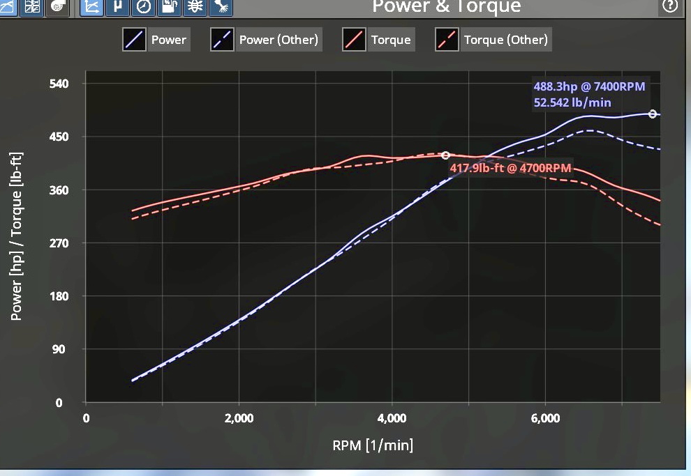 S650 Mustang Gen 4 coyote power curve simulated IMG_6586