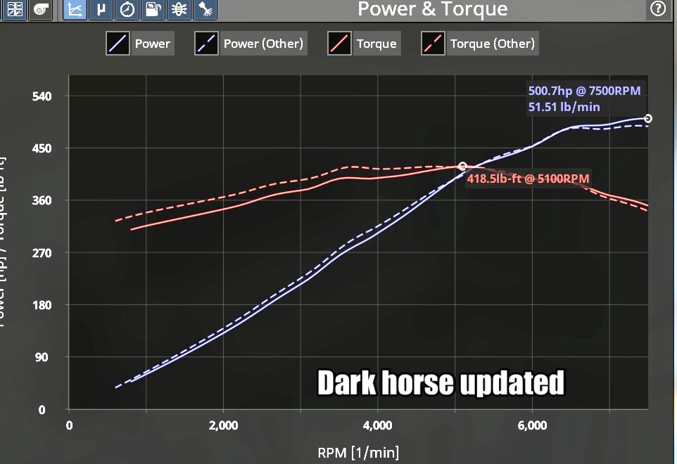 S650 Mustang Gen 4 coyote power curve simulated IMG_6590