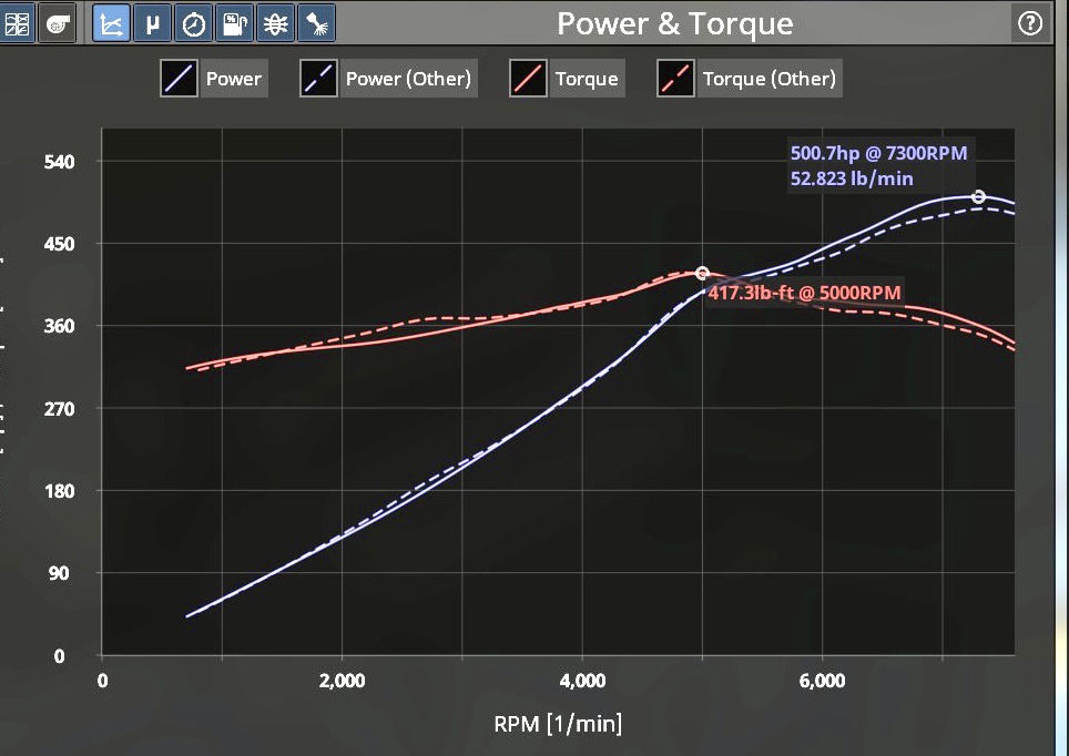 S650 Mustang Gen 4 coyotes dyno “simulated” IMG_6666