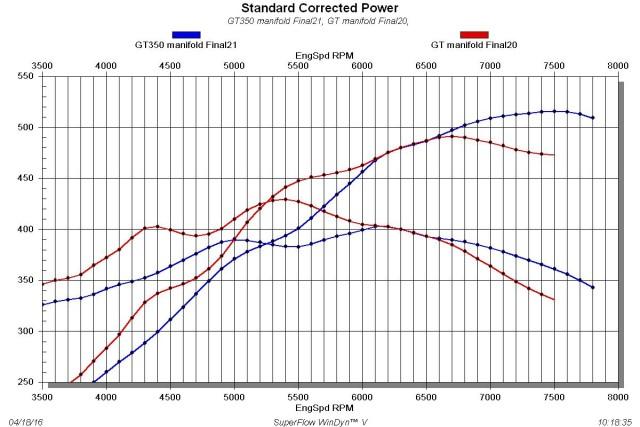 S650 Mustang 4th Gen Coyote (5.0L Ti-VCT) S650 V8 Engine Technical Info / Specs IMG_6943