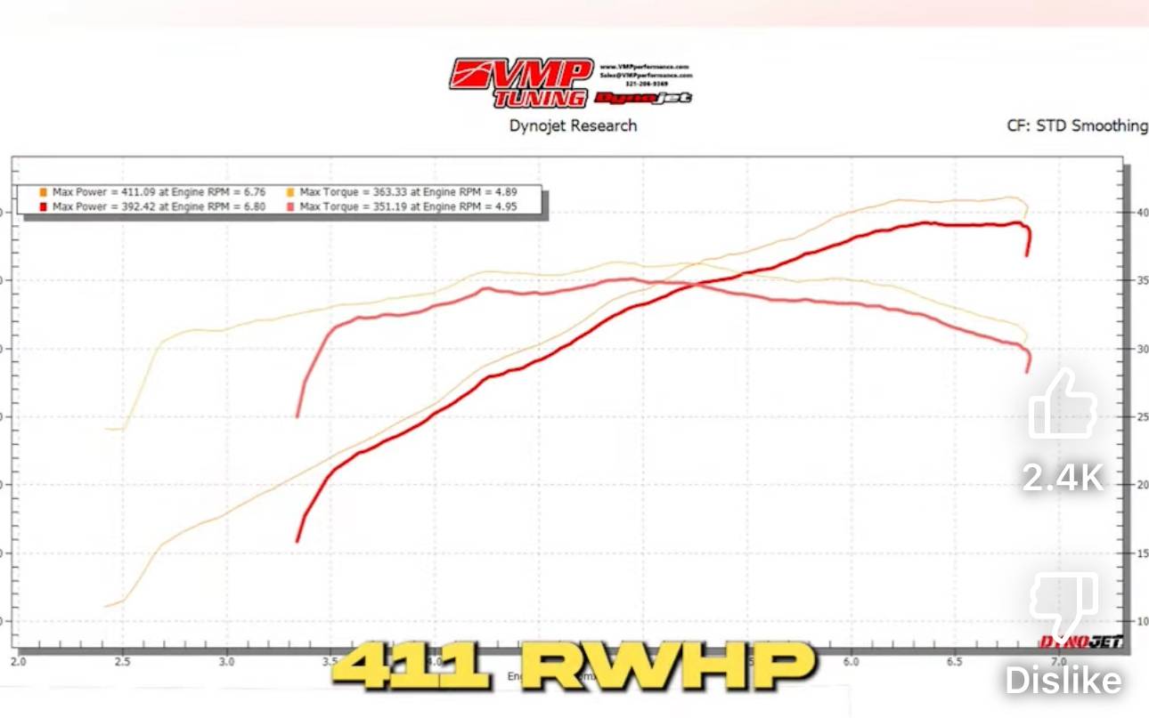 S650 Mustang PREMIUM-VS-REGULAR GAS FOR 2024 GT?? IMG_7419