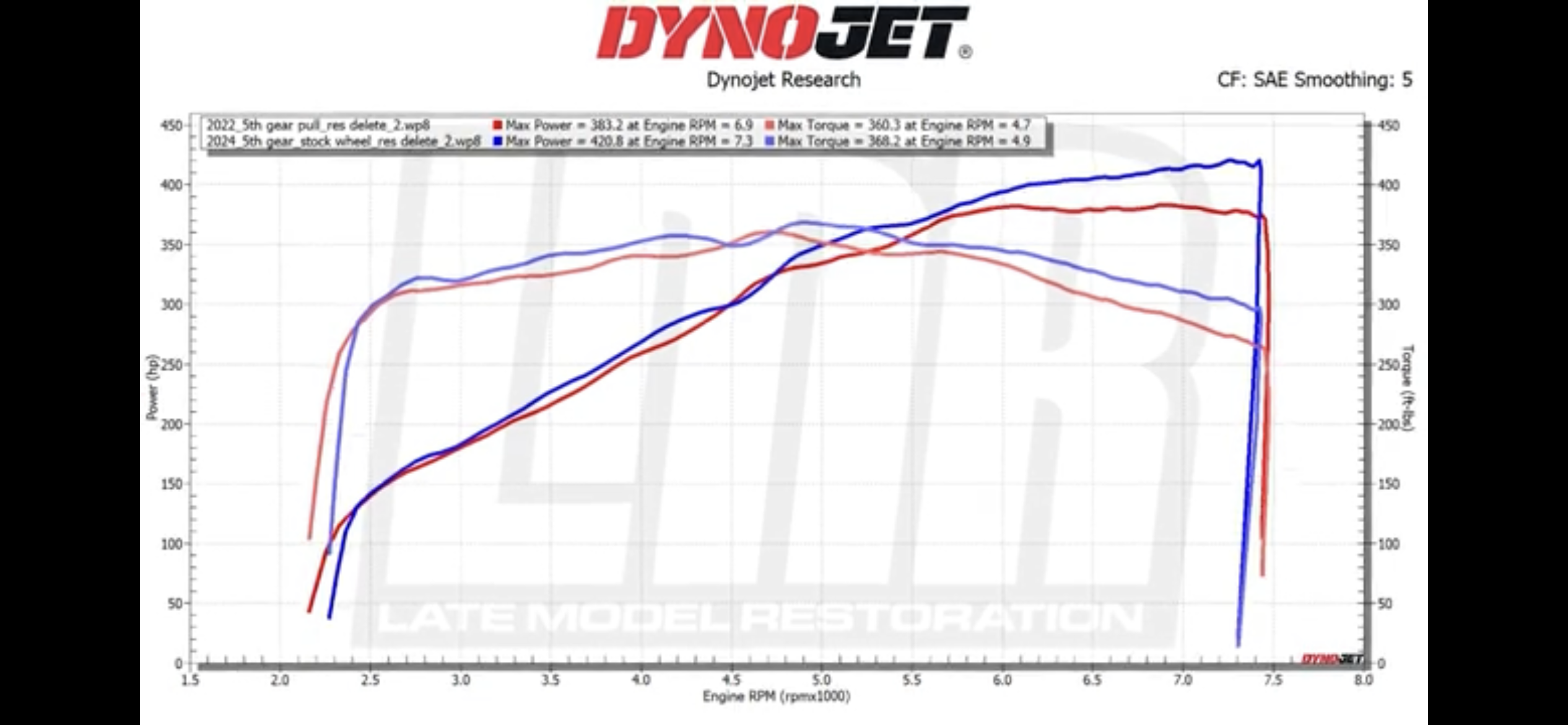 S650 Mustang LMR's dyno comparison of the Gen 3 vs Gen 4 Coyote, plus car weights IMG_8318